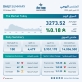 بورصة عمان تغلق تداولاتها على ارتفاع