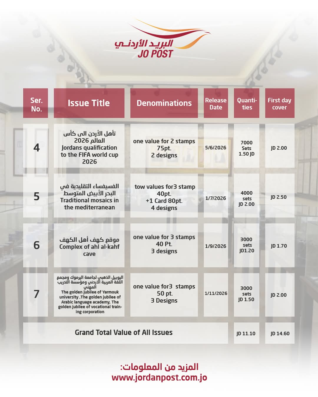 البريد الأردني يعلن عن خطة إصدارات الطوابع التذكارية لعام 2026 .