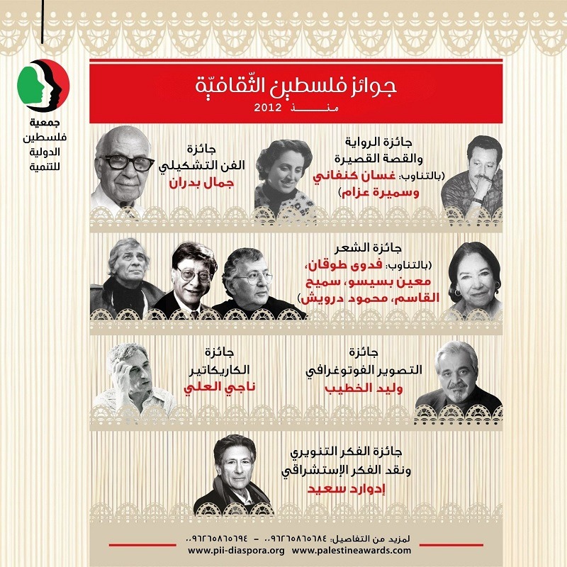 استمرار تسلّم مشاركات جوائز فلسطين الثقافية في دورتها الثالثة عشرة – 20252026