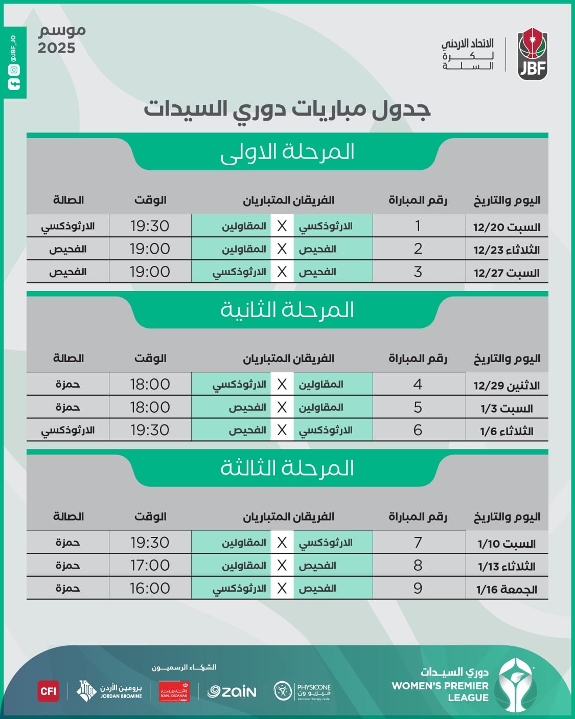 ‏‏اتحاد السلة يعتمد تعديلات جديدة على دوري السيدات للموسم 2025
