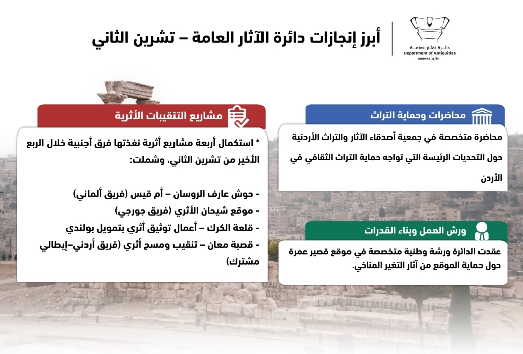 إنجازات لافتة للسياحة في تشرين الثاني ضمن رؤية التحديث الاقتصادي