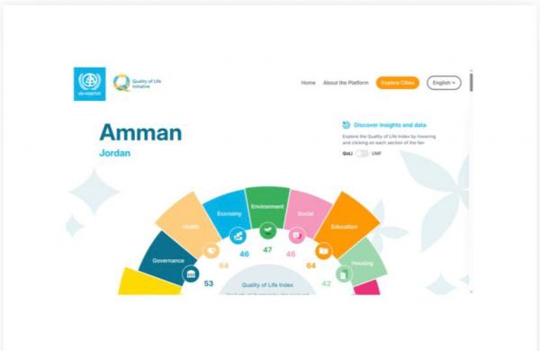 امانة عمّان تنشر مؤشر جودة الحياة على المنصة العالمية
