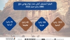 البترا تسجل أعلى عدد زوار يومي منذ 2023