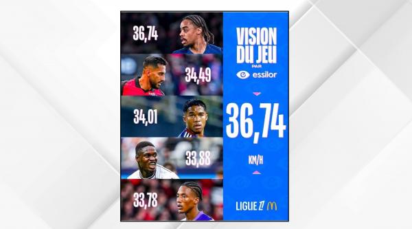 التعمري وصيفا لقائمة الأسرع في الدوري الفرنسي