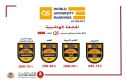 الجامعة الهاشميّة تواصل تقدمها في تصنيف كيو إس QS للعام 2026 وتُحقِّقُ مراتب متقدمة في العديد من التخصصات