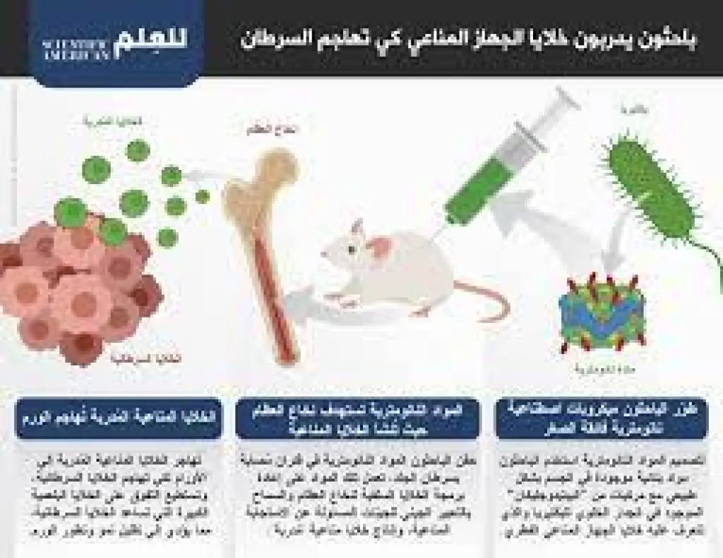 لنعمل معا لدعم صحة المناعة