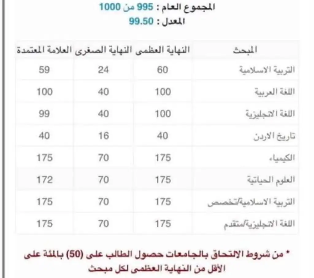 هل يؤهلنا نظام الثانوية العامة الجديد حقاً لدراسة الطب؟