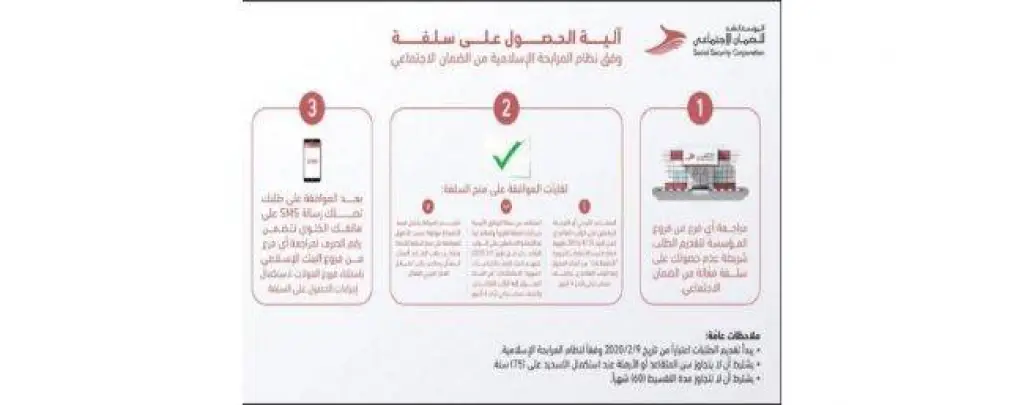 « الضمان» تبدأ اليوم باستقبال طلبات سلف المتقاعدين