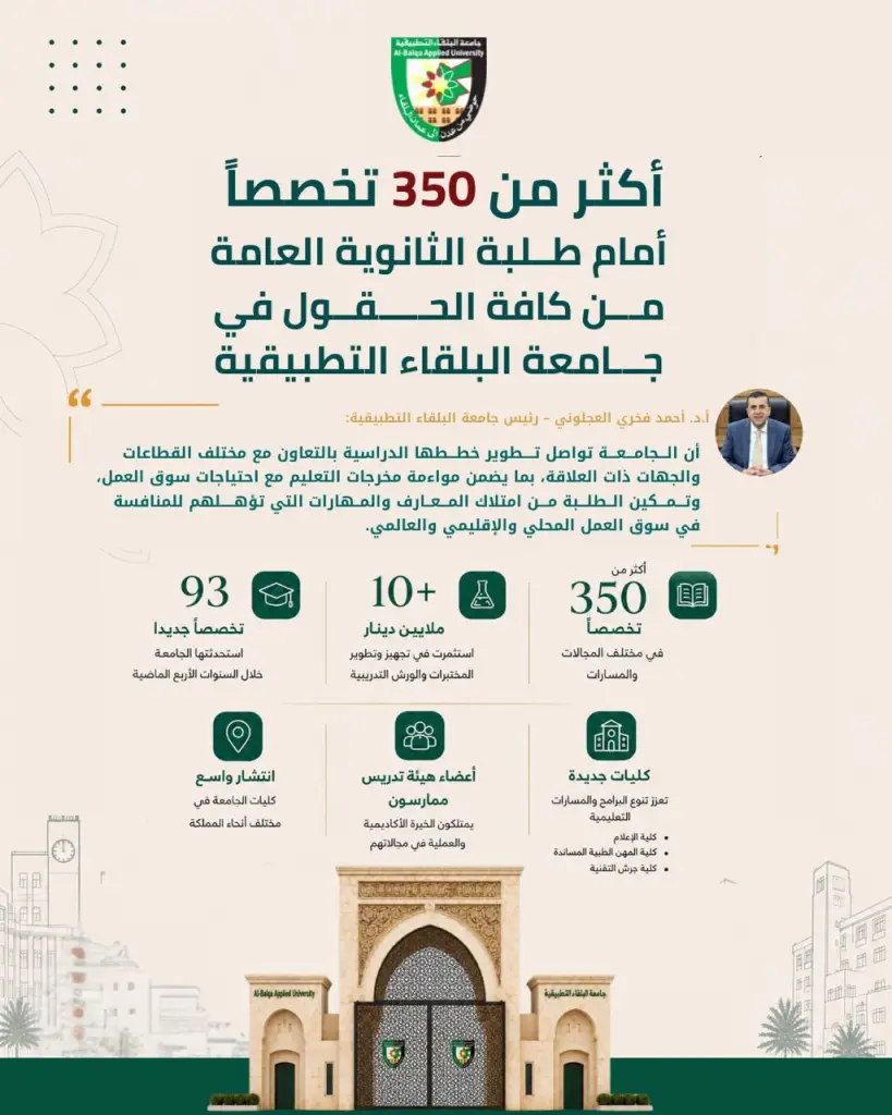 العجلوني: أكثر من 350 تخصصاً أمام طلبة الثانوية العامة في جامعة البلقاء التطبيقية