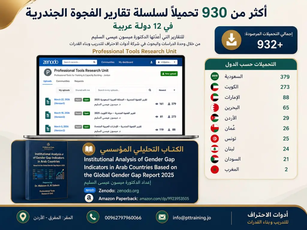 وحدة الدراسات والبحوث في أدوات الاحتراف: أكثر من 930 تحميلًا لسلسلة تقارير الفجوة الجندرية في 12 دولة عربية