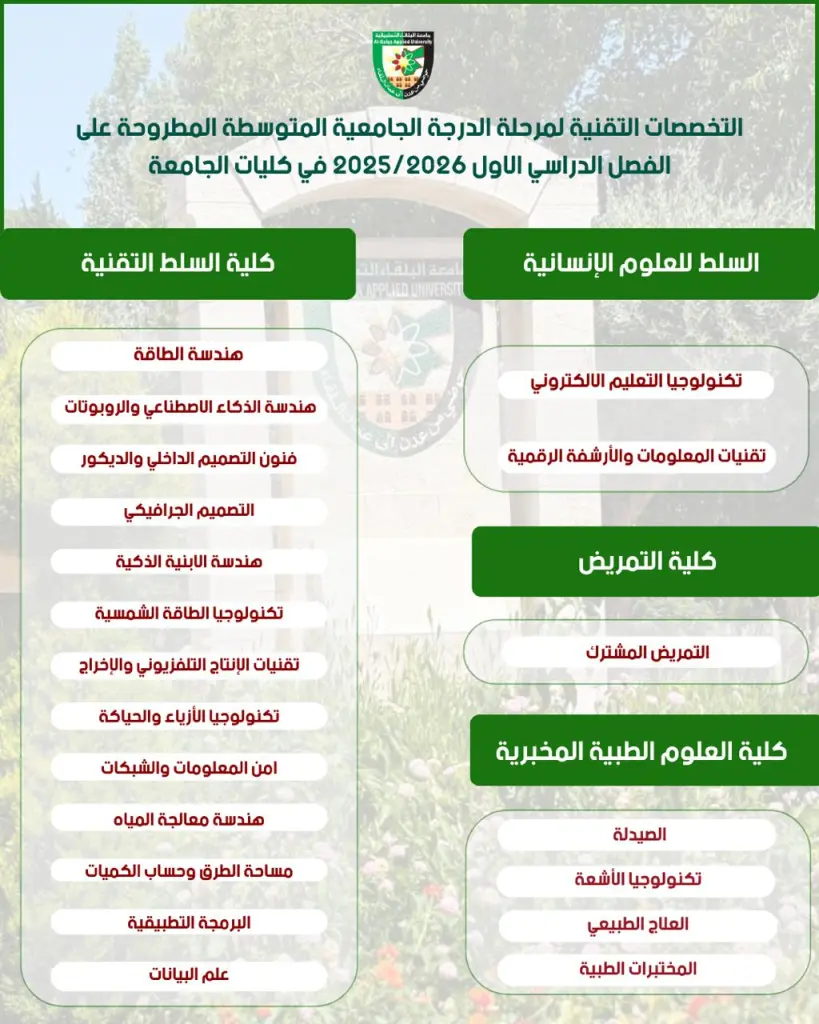 جامعة البلقاء التطبيقية: ريادة في التعليم التقني والتطبيقي