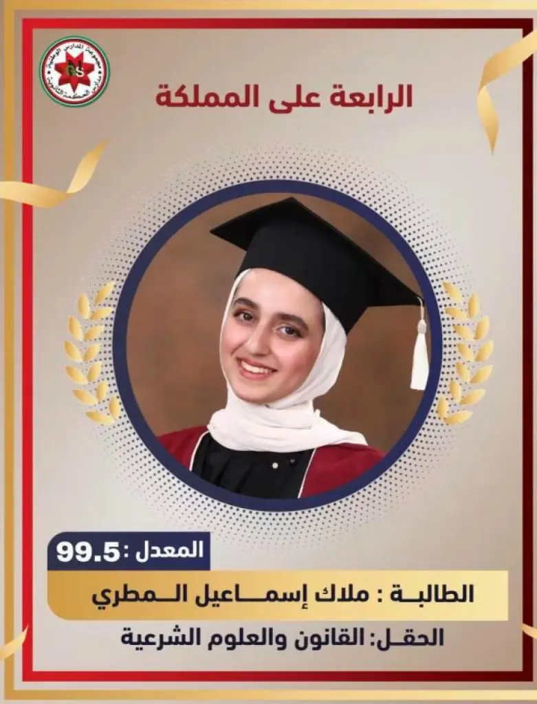 اوائل المملكة من مدارس الحكمة للسنة الثامنة على التوالي