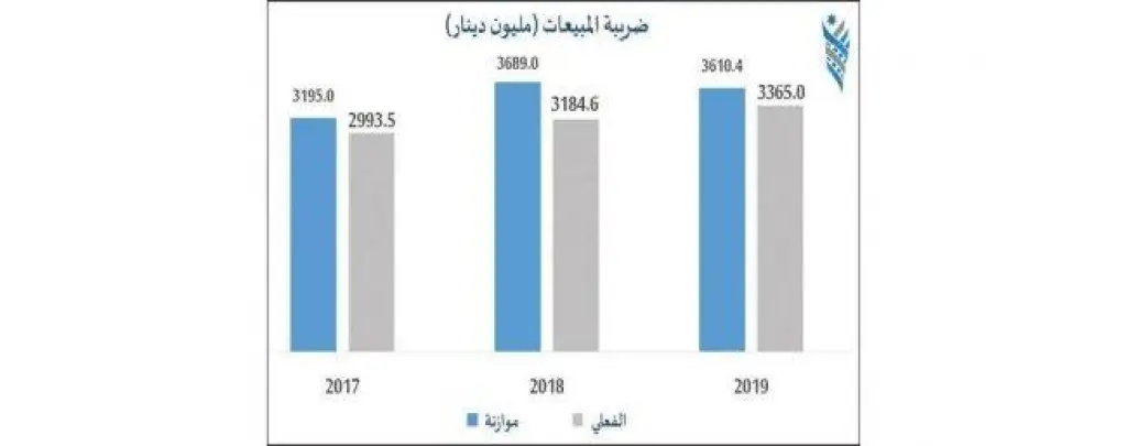 تحقيقاً لأهداف موازنة 2020 يجب التركيز على النفقات الرأسمالية للوصول لمعدلات النمو المرجوة